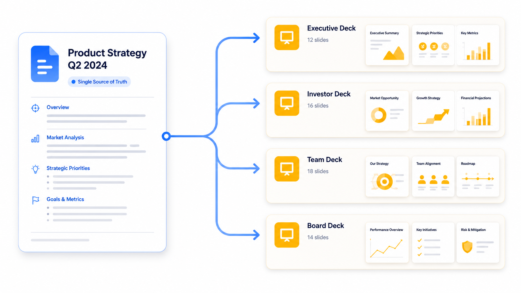 One Google Docs managing multiple presentations
